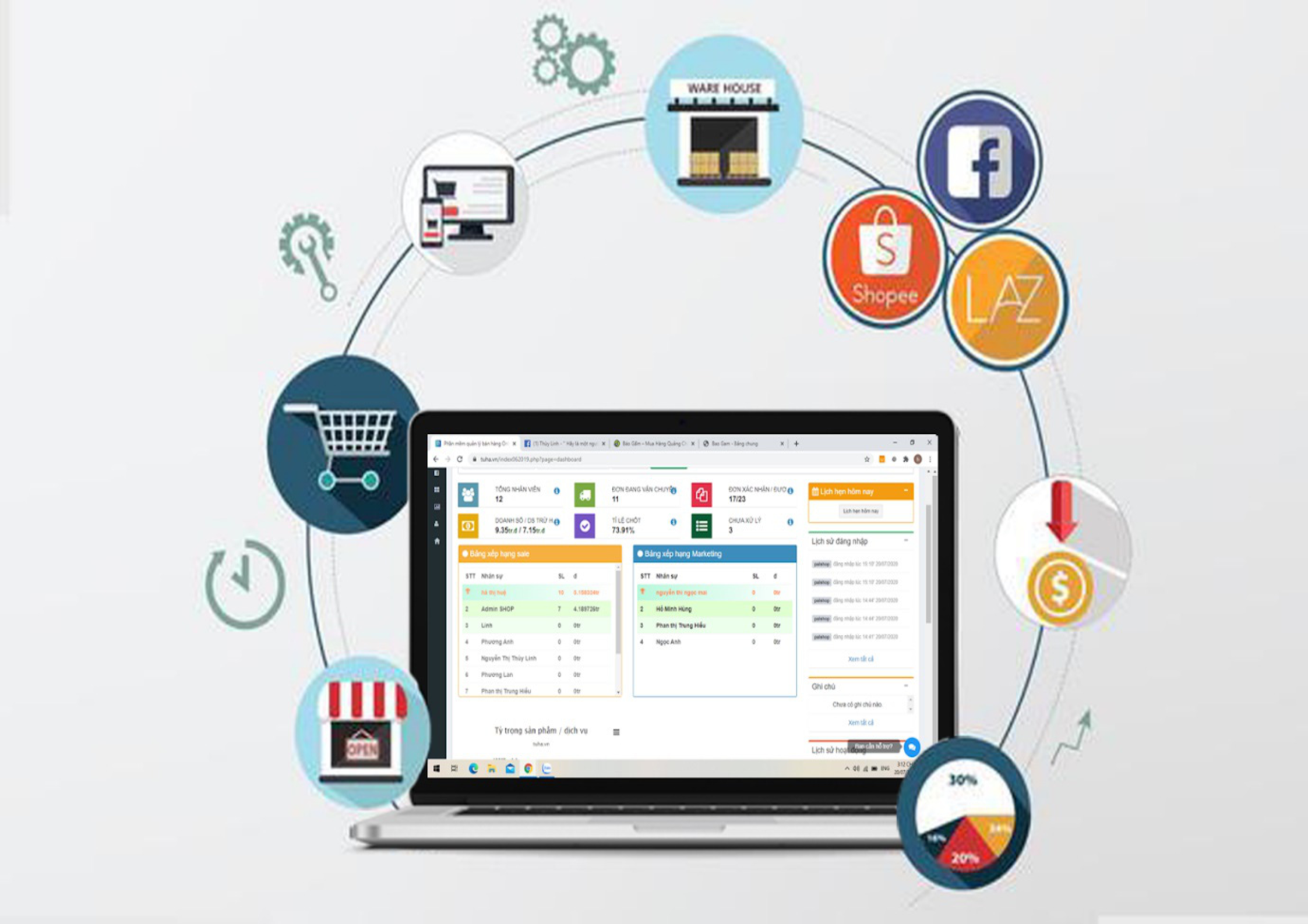 phần mềm bán hàng thương mại điện tử