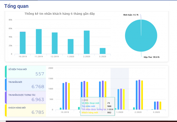 tính năng cơ bản của phần mềm Pancake