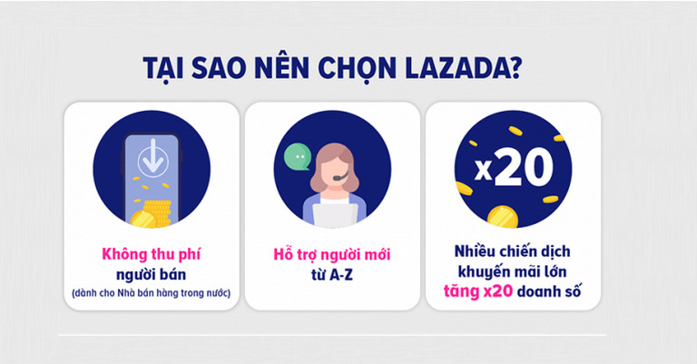 6 mẹo tối ưu quảng cáo trên Lazada