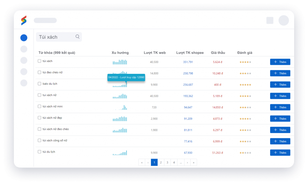 Tính năng đào từ khoá tự động trên Salework Ads