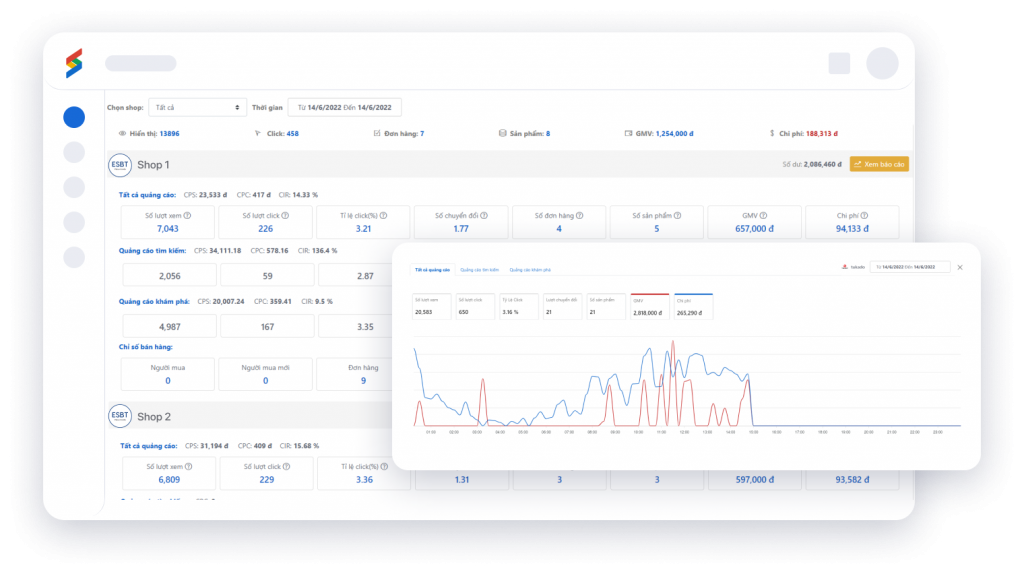 Thống kê hiệu quả quảng cáo shopee