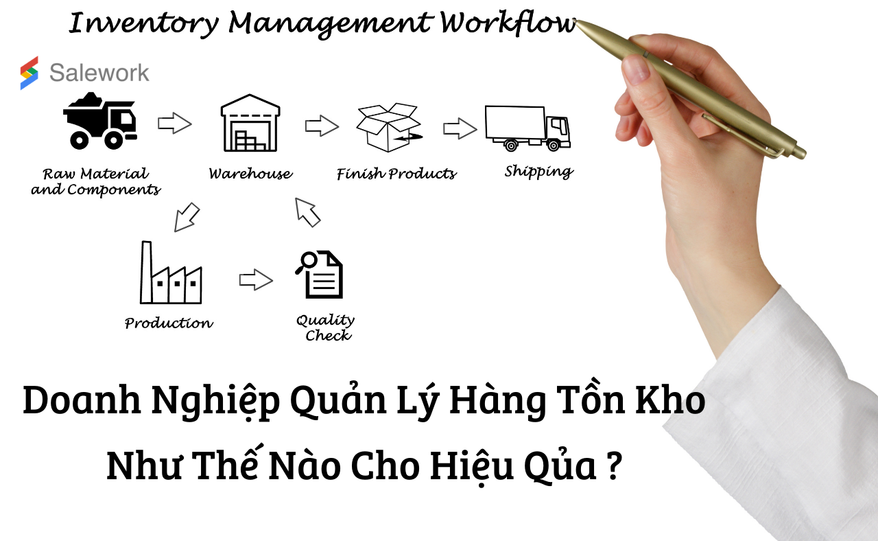 Quản lý hàng tồn kho trong doanh nghiệp