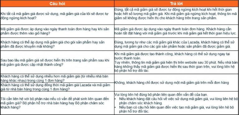 mã giảm giá Lazada