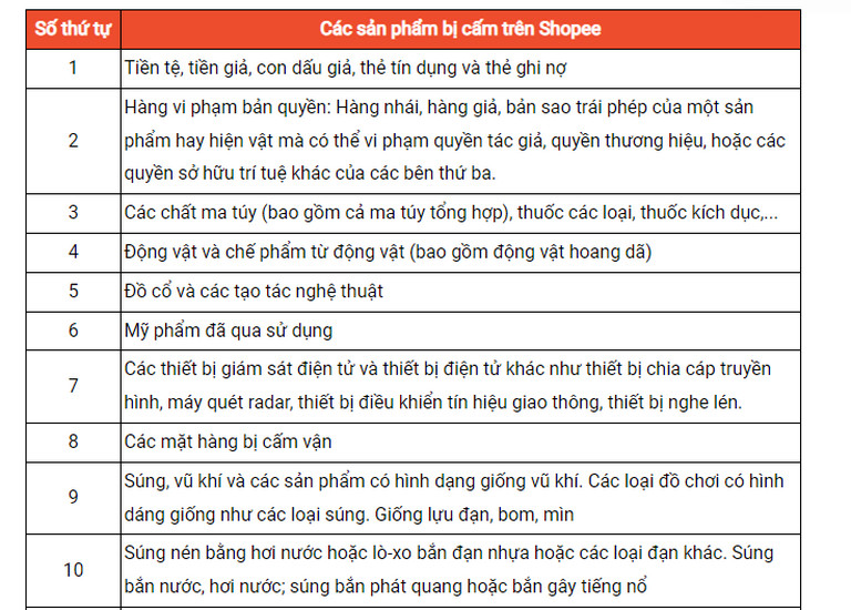 Một số lưu ý cách đăng bán hàng trên Shopee qua điện thoại