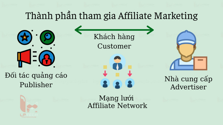 Affiliate Marketing có phải đa cấp? Cách làm Affiliate Marketing