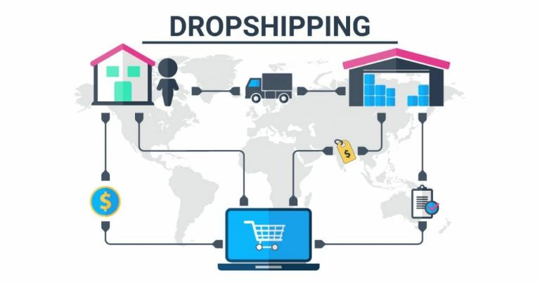 Dropshipping Shopee là gì