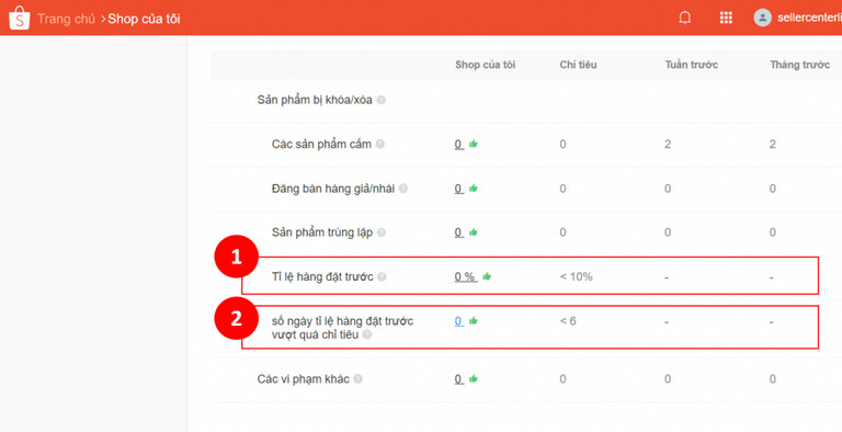 Cách kiểm tra tỷ lệ hàng đặt trước Shopee