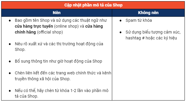 Cập nhật phần mô tả của shop