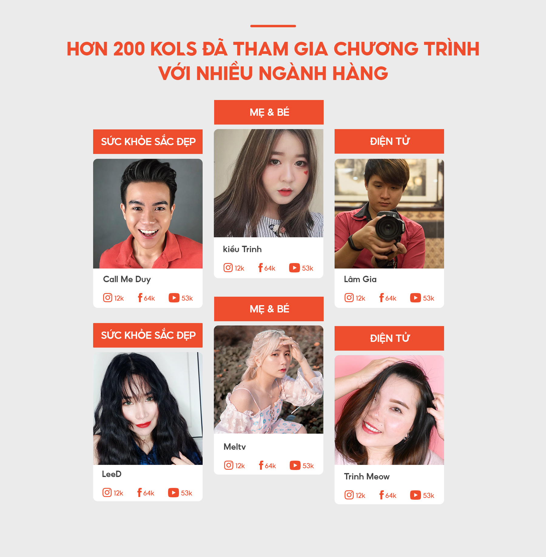 KOL Shopee với nhiều ngành hàng trên Shopee