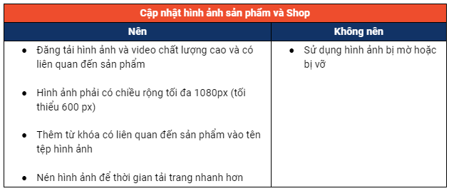 Cập nhật hình ảnh về shop và sản phẩm của shop