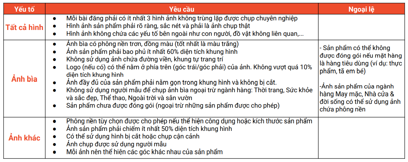 Tiêu chí đăng tải hình ảnh sản phẩm của Shopee Mall