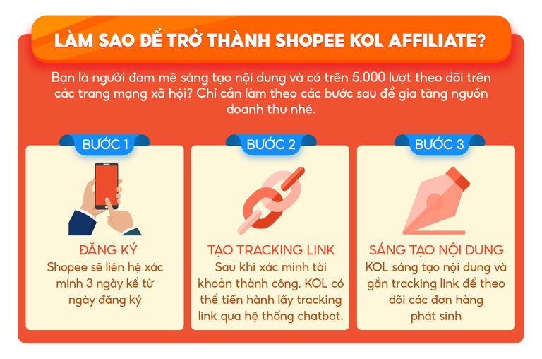 Các bước để trở thành KOL Shopee Affiliate