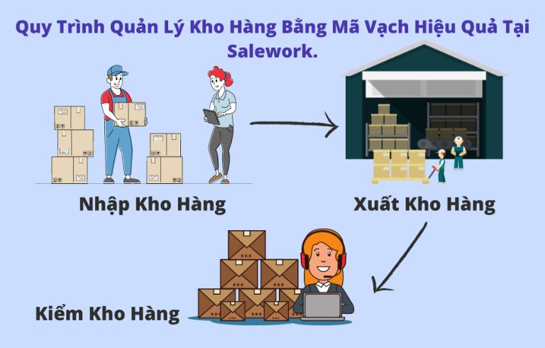 quản lý kho bằng mã vạch