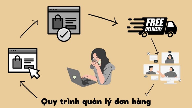 Tầm quan trọng của cách quản lý đơn hàng Shopee