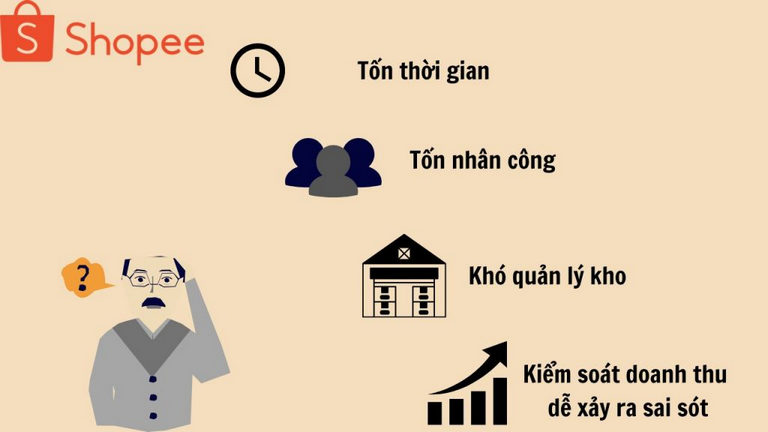 Học cách quản lý nhiều shop trên Shopee, tiết kiệm thời gian và công sức