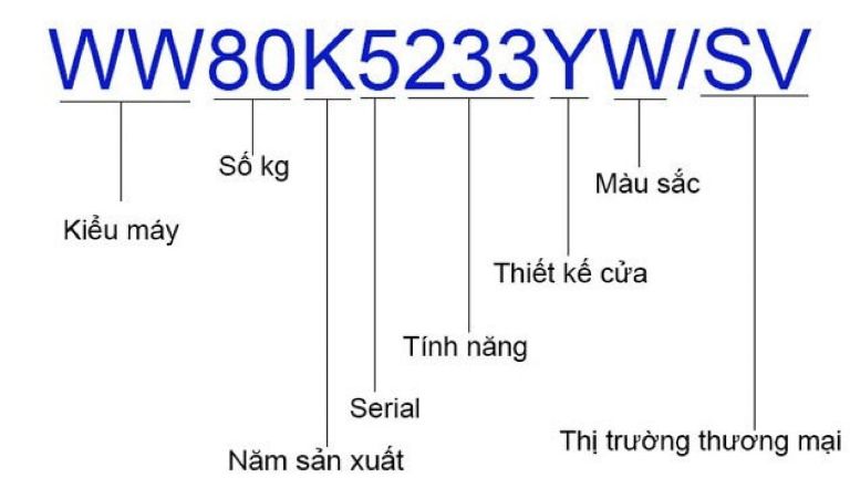 sku sản phẩm shopee là gì