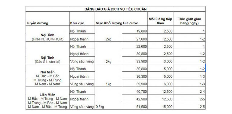 Bảng cước phí giao hàng tiêu chuẩn Best Express