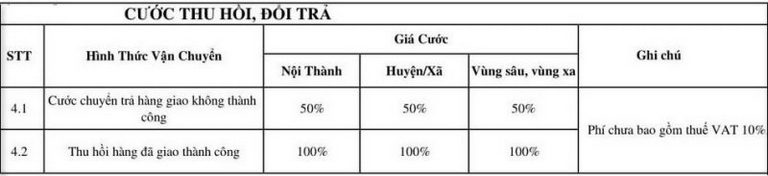 Cước phí thu hồi và đổi trả hàng hóa