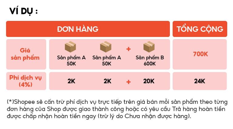 Hoàn xu xtra shopee là gì