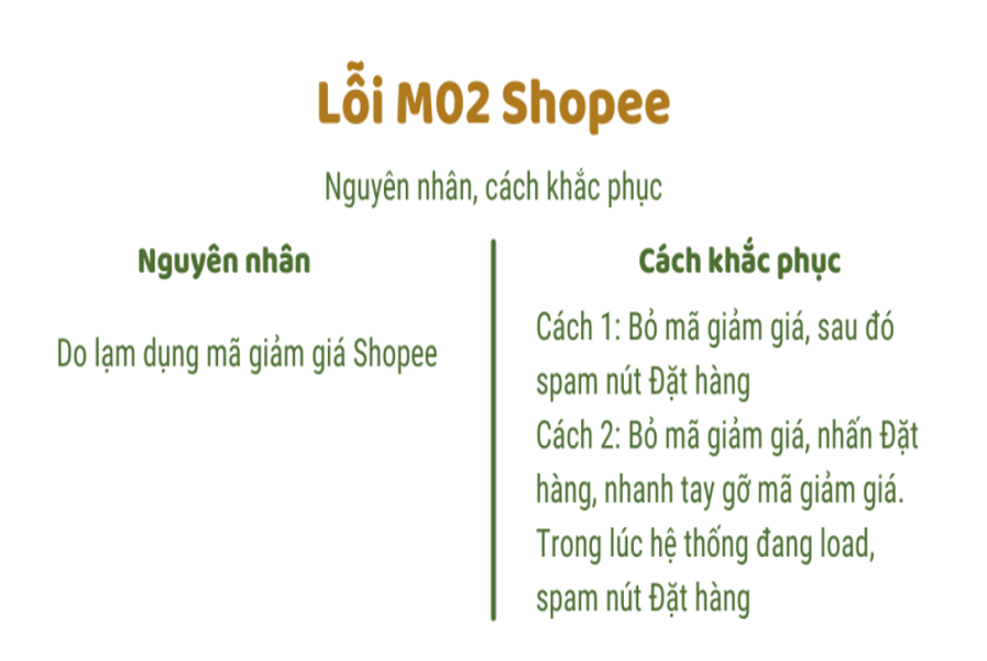 Lỗi M02 Shopee xuất hiện khi áp mã giảm giá