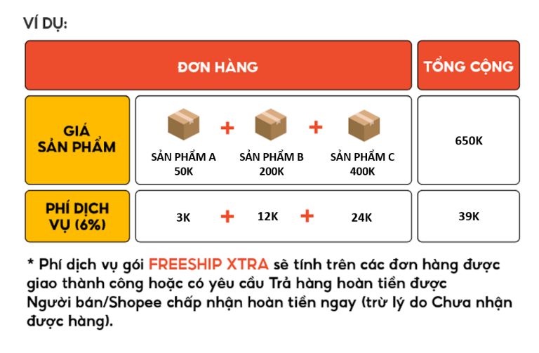 bán hàng shopee có tốn phí không