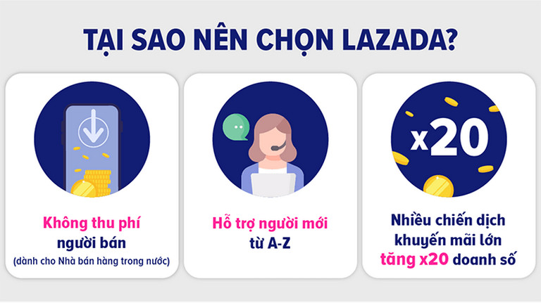 Lazada nền tảng bán hàng online tối ưu dành cho các shop