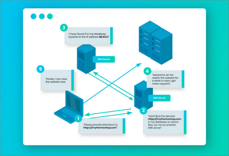 Domain hay miền là một phần của danh pháp địa chỉ web