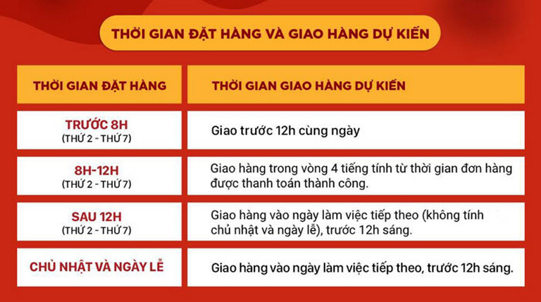 Các chính sách cơ bản giao hàng hỏa tốc Shopee