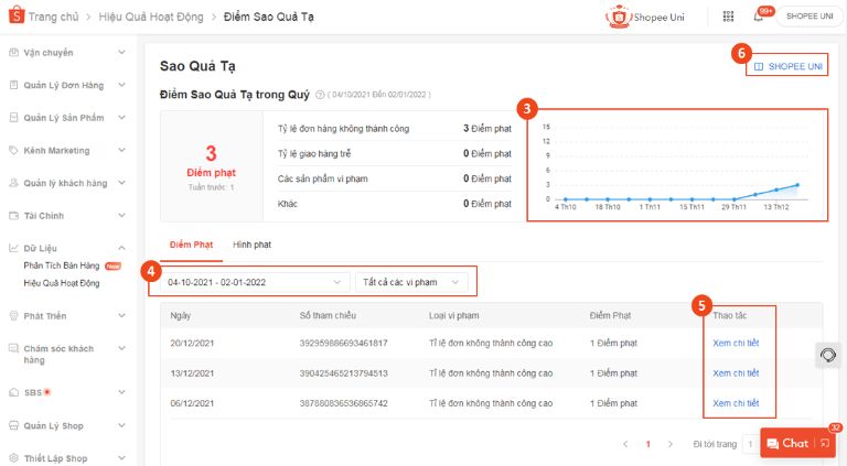 Hệ thống sao quả tạ Shopee là gì?