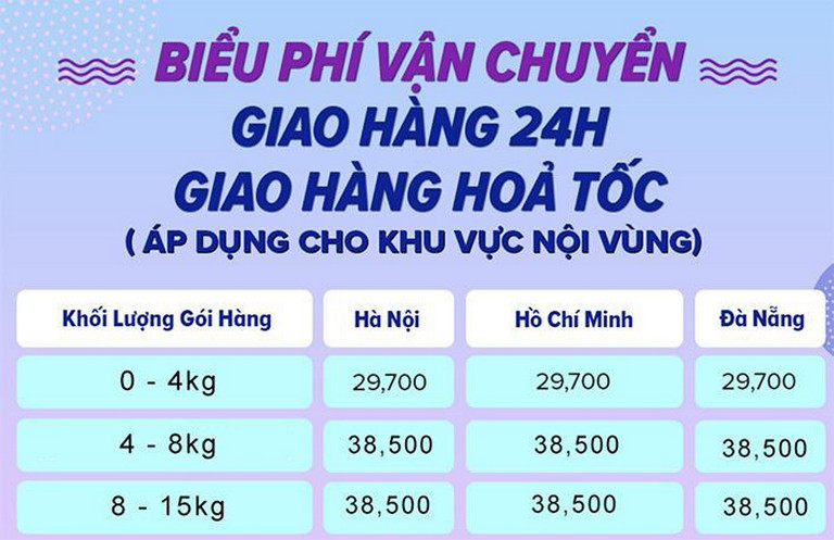 Biểu phí tham khảo dành cho dịch vụ giao hàng hỏa tốc