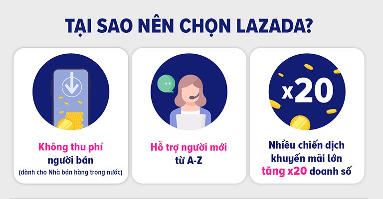 Lazada là gì