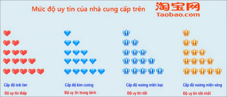 Chọn mua từ người bán Taobao đáng tin cậy