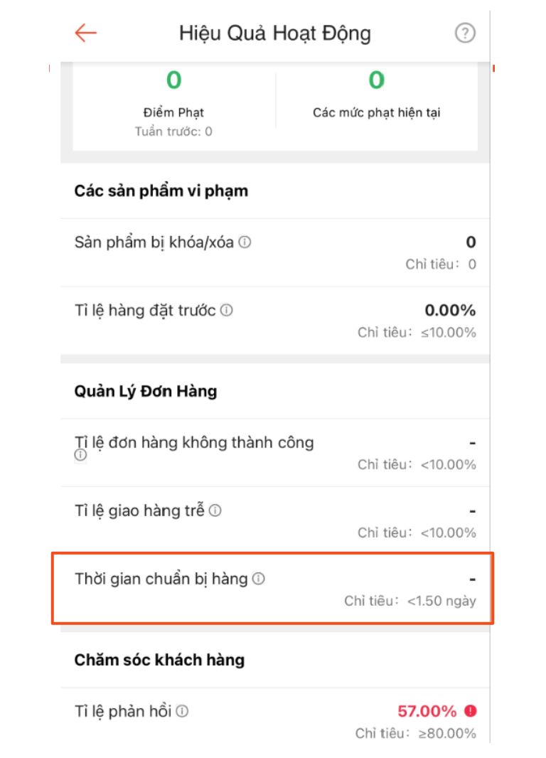 thời gian chuẩn bị hàng Shopee