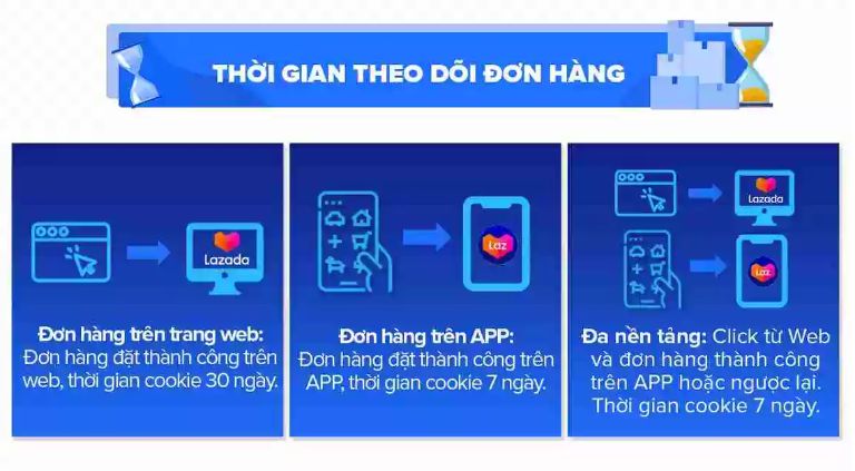 Tiếp thị liên kết Lazada