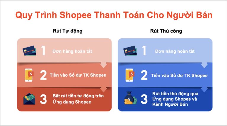 Phí bán hàng Shopee