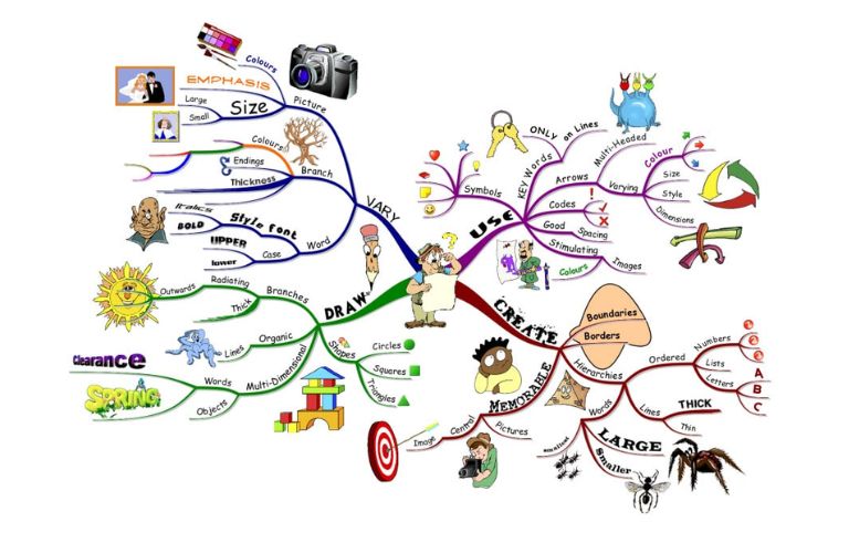 iMindMap là một phần mềm vẽ sơ đồ tư duy được nhiều người tin dùng, đặc biệt trong lĩnh vực giáo dục.