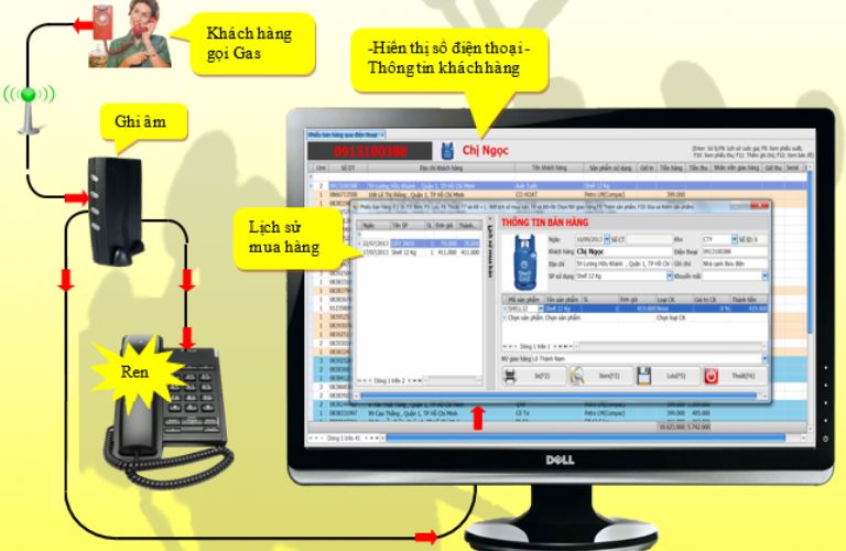 Phần mềm quản lý cửa hàng ga