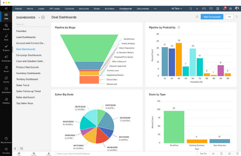 Zoho CRM giúp "tăng cường" mối quan hệ của bạn với khách hàng