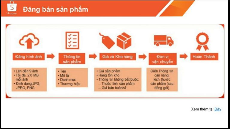 quy trình bán hàng trên Shopee