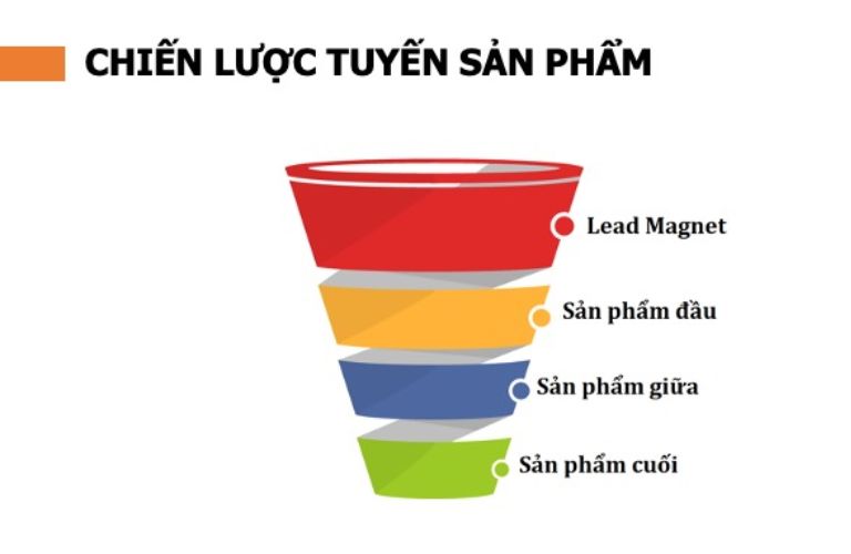 Sản phẩm phễu