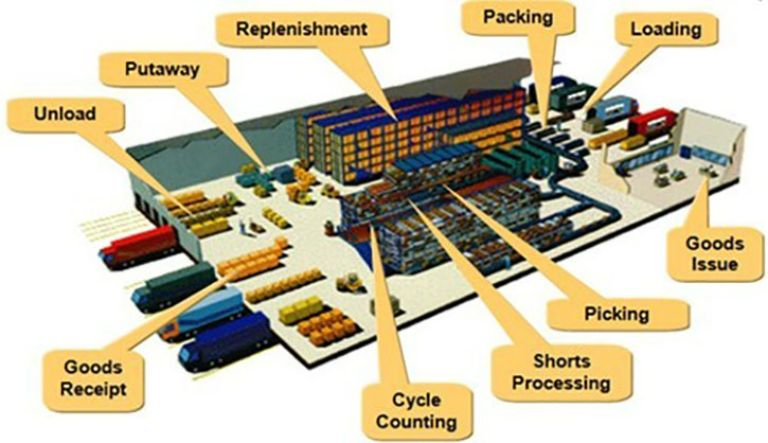 Cách sắp xếp kho hàng