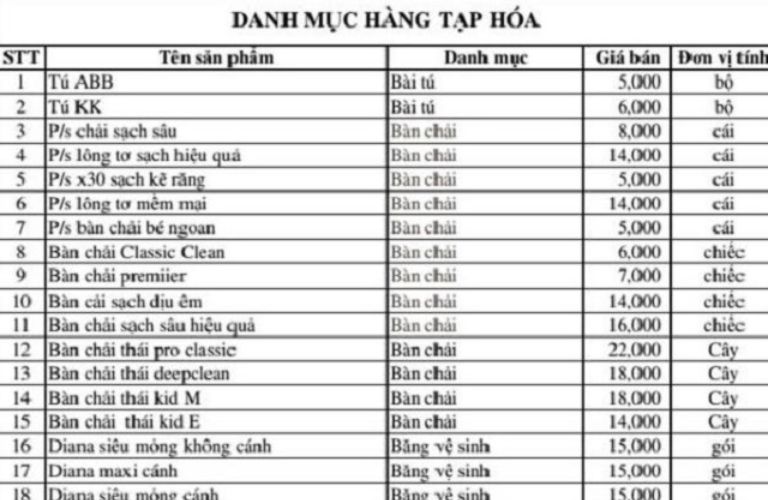 Nguồn sỉ hàng tạp hóa